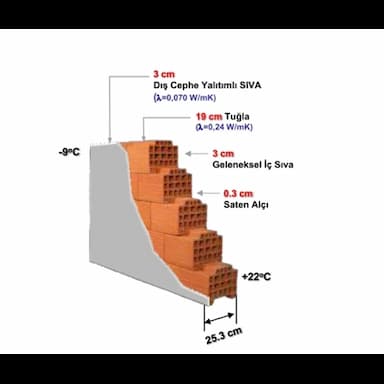 insulated wall - 13.9 usd