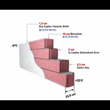 insulated wall - 13.9 usd