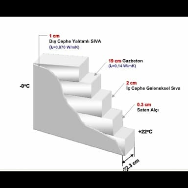 insulated wall - 13.9 usd